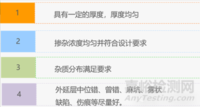 半導(dǎo)體的外延技術(shù)