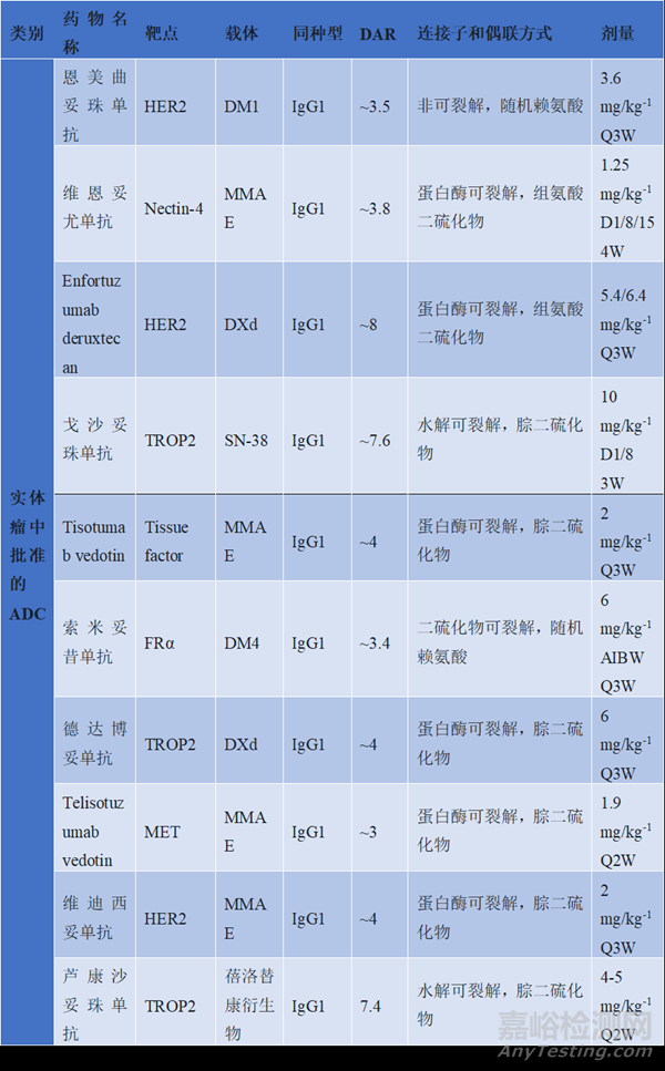 精準(zhǔn)遞送與毒性平衡——ADC藥物的分子機(jī)制、臨床應(yīng)用及其安全優(yōu)化策略