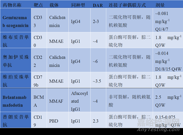 精準(zhǔn)遞送與毒性平衡——ADC藥物的分子機(jī)制、臨床應(yīng)用及其安全優(yōu)化策略
