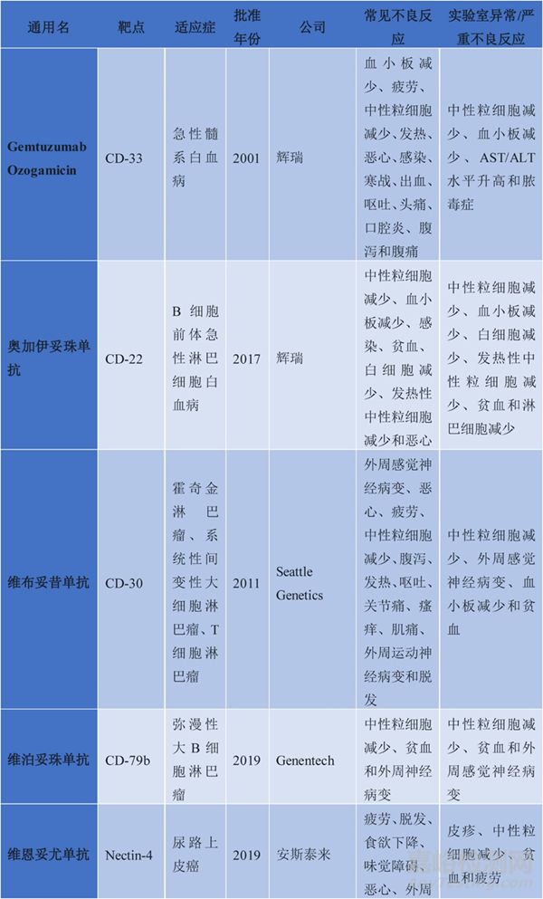 精準(zhǔn)遞送與毒性平衡——ADC藥物的分子機(jī)制、臨床應(yīng)用及其安全優(yōu)化策略