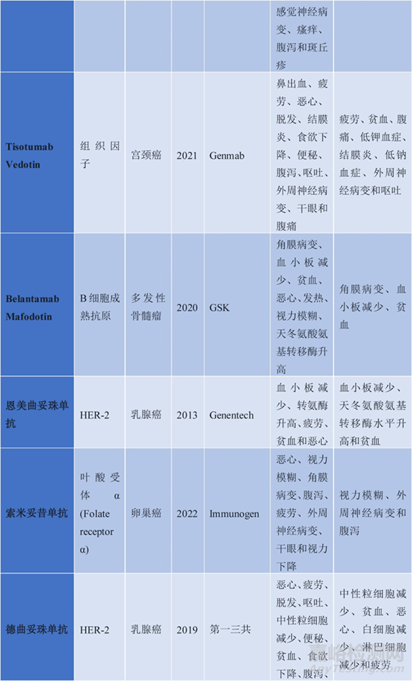 精準(zhǔn)遞送與毒性平衡——ADC藥物的分子機(jī)制、臨床應(yīng)用及其安全優(yōu)化策略