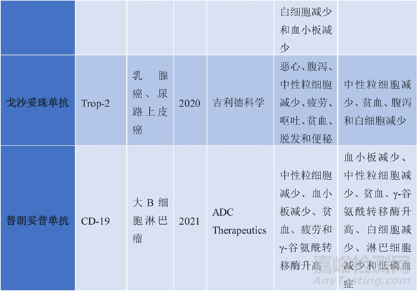 精準(zhǔn)遞送與毒性平衡——ADC藥物的分子機(jī)制、臨床應(yīng)用及其安全優(yōu)化策略
