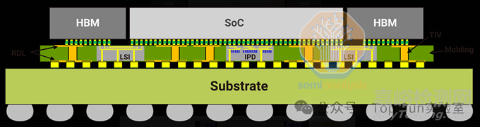 Blackwell芯片封裝問題概述