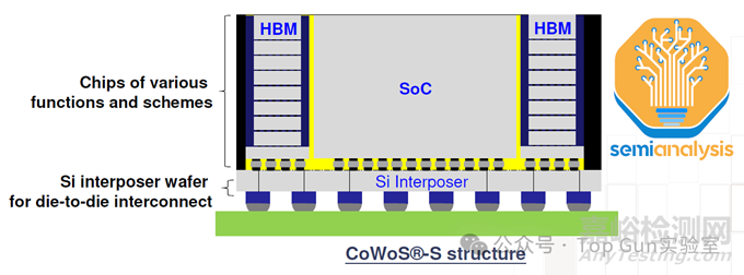 Blackwell芯片封裝問題概述