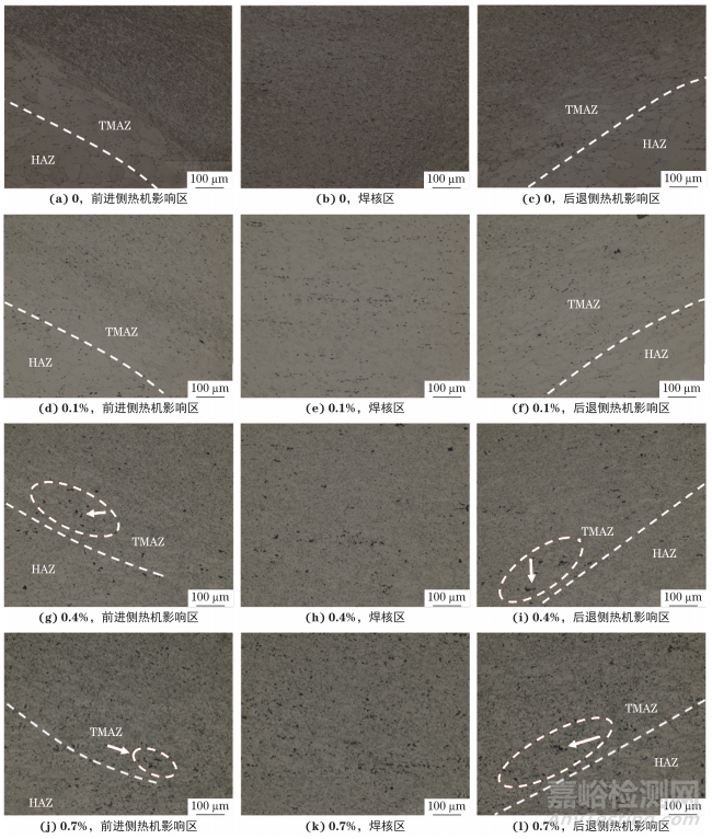 錳含量對Al-Mg-Si-Cu合金攪拌摩擦焊接頭組織及拉伸性能的影響