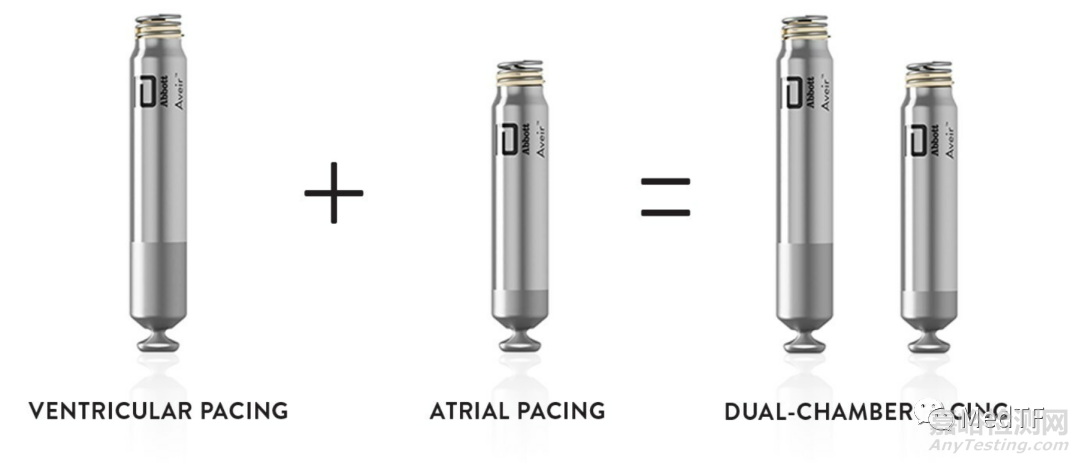 2025年醫(yī)療器械的六大突破