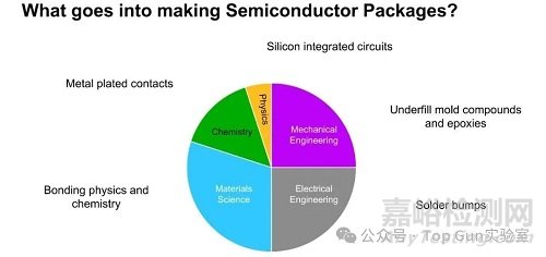 美光科技內(nèi)存封裝技術(shù)介紹