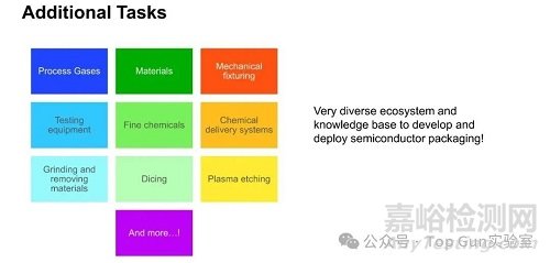 美光科技內(nèi)存封裝技術(shù)介紹