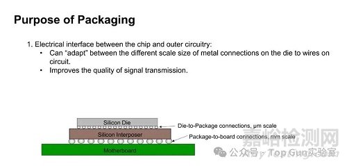 美光科技內(nèi)存封裝技術(shù)介紹