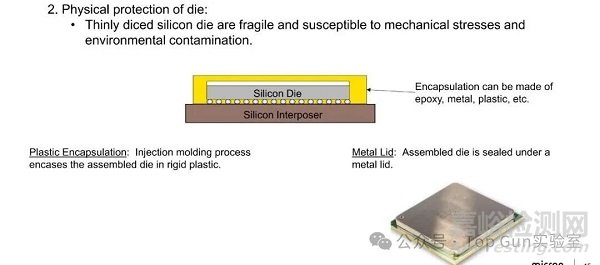 美光科技內(nèi)存封裝技術(shù)介紹