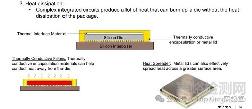 美光科技內(nèi)存封裝技術(shù)介紹