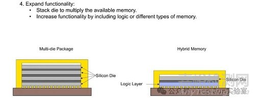 美光科技內(nèi)存封裝技術(shù)介紹