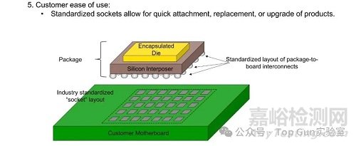美光科技內(nèi)存封裝技術(shù)介紹