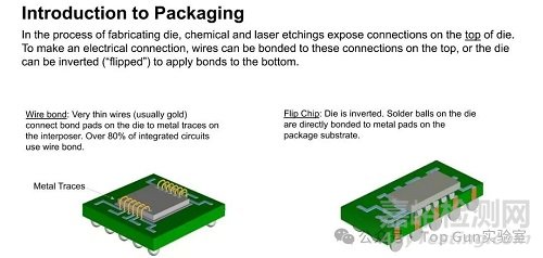 美光科技內(nèi)存封裝技術(shù)介紹