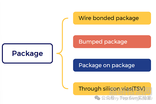 美光科技內(nèi)存封裝技術(shù)介紹