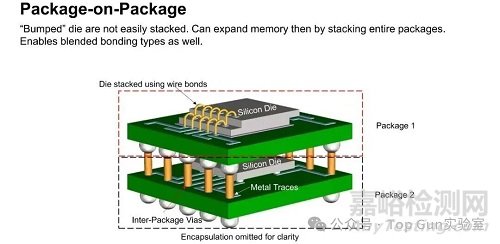 美光科技內(nèi)存封裝技術(shù)介紹