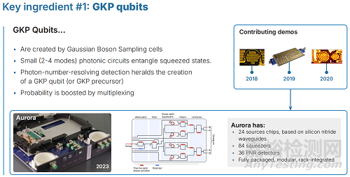 量子光子封裝技術(shù)介紹