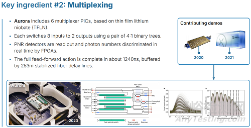 量子光子封裝技術(shù)介紹