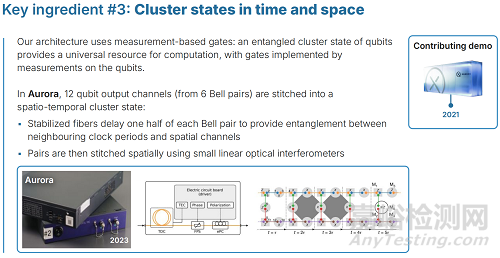 量子光子封裝技術(shù)介紹