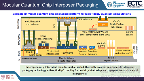 量子光子封裝技術(shù)介紹