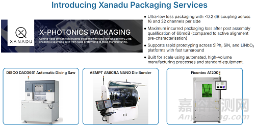 量子光子封裝技術(shù)介紹