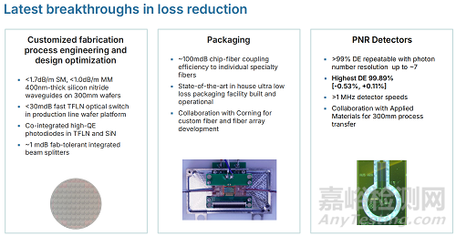 量子光子封裝技術(shù)介紹