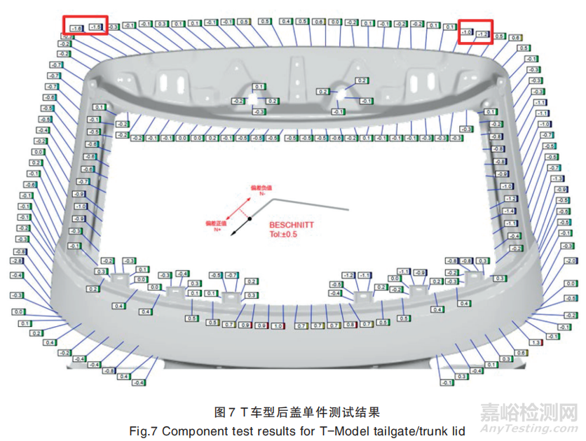 壓合邊電泳流淌缺陷分析與解決方法