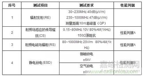 USB端口電磁兼容問題解決方法