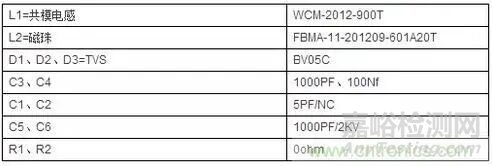 USB端口電磁兼容問題解決方法