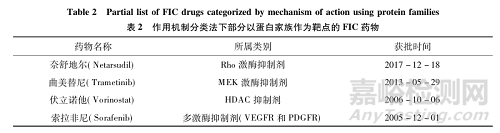 美國FDA對原創(chuàng)新藥的界定標(biāo)準(zhǔn)研究