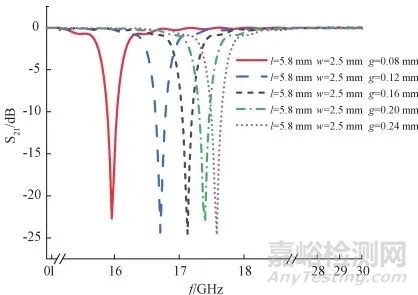 QFN封裝器件應(yīng)用電路諧振分析與解決方法研究總結(jié)報告