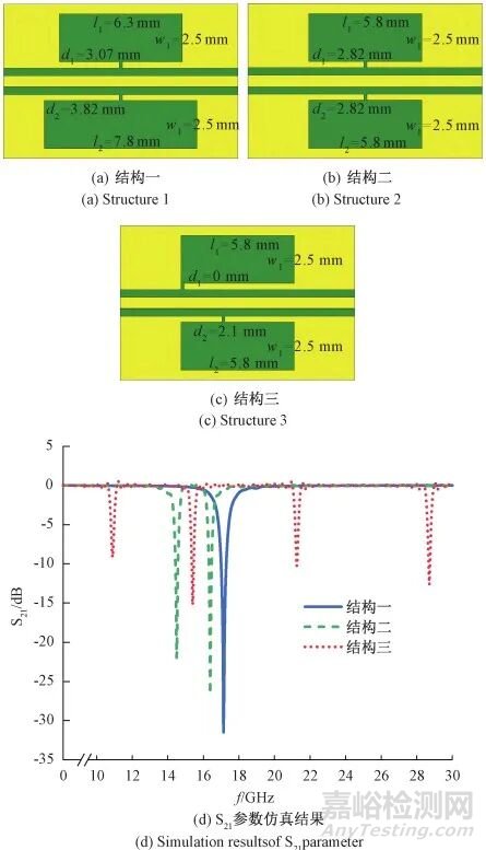 QFN封裝器件應(yīng)用電路諧振分析與解決方法研究總結(jié)報告