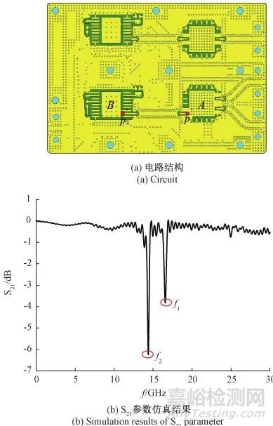 QFN封裝器件應(yīng)用電路諧振分析與解決方法研究總結(jié)報告