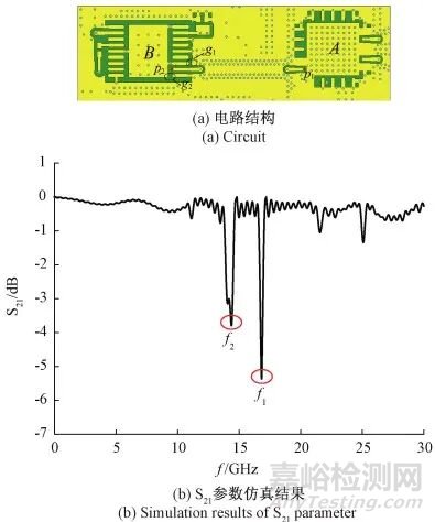 QFN封裝器件應(yīng)用電路諧振分析與解決方法研究總結(jié)報告