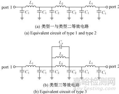 QFN封裝器件應(yīng)用電路諧振分析與解決方法研究總結(jié)報告
