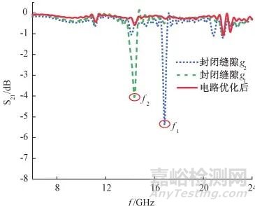 QFN封裝器件應(yīng)用電路諧振分析與解決方法研究總結(jié)報告