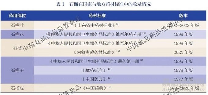 石榴在中藥民族藥組方中的入藥部位及用藥規(guī)律分析
