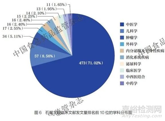 石榴在中藥民族藥組方中的入藥部位及用藥規(guī)律分析