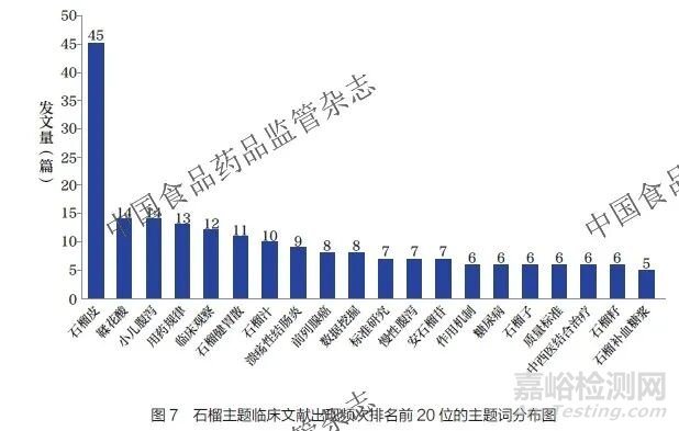 石榴在中藥民族藥組方中的入藥部位及用藥規(guī)律分析