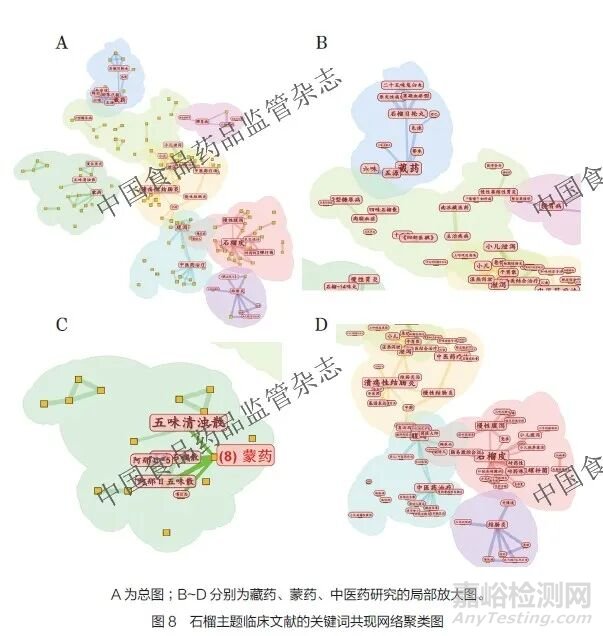 石榴在中藥民族藥組方中的入藥部位及用藥規(guī)律分析