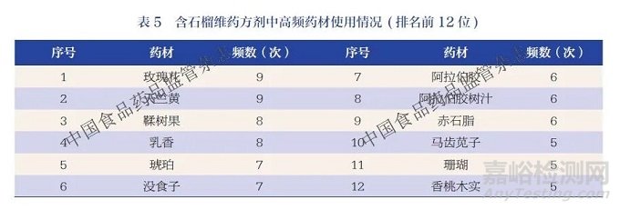 石榴在中藥民族藥組方中的入藥部位及用藥規(guī)律分析