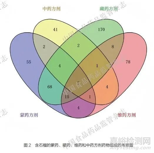 石榴在中藥民族藥組方中的入藥部位及用藥規(guī)律分析