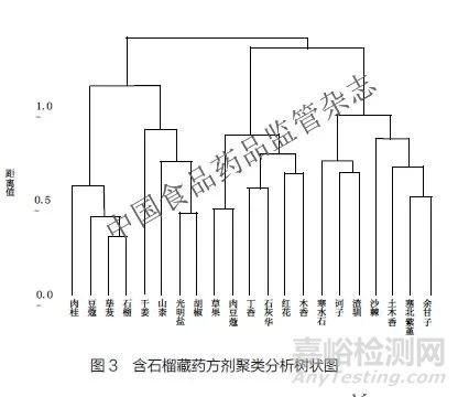 石榴在中藥民族藥組方中的入藥部位及用藥規(guī)律分析