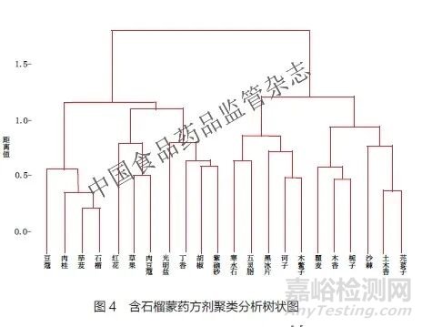 石榴在中藥民族藥組方中的入藥部位及用藥規(guī)律分析