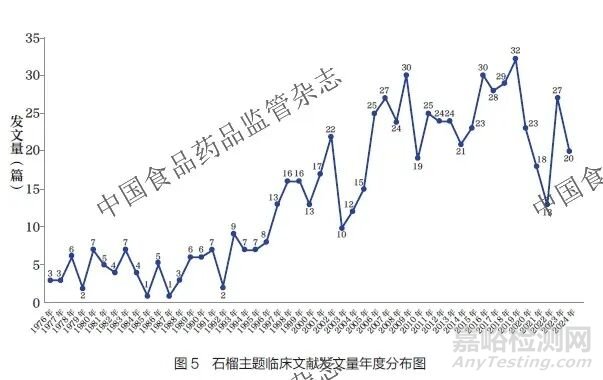 石榴在中藥民族藥組方中的入藥部位及用藥規(guī)律分析