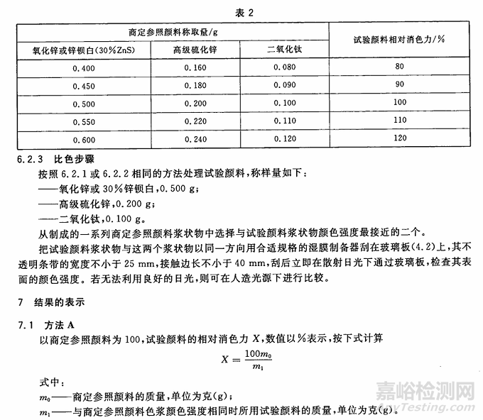 顏料消色力標(biāo)準(zhǔn)及其在涂料