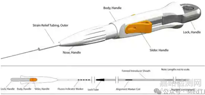 【創(chuàng)新醫(yī)械】Syntra：可以像折紙一樣的可折疊彈簧圈