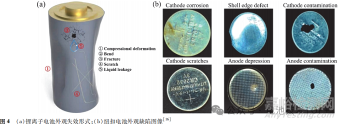 鋰電池缺陷檢測技術(shù)及失效機理分析