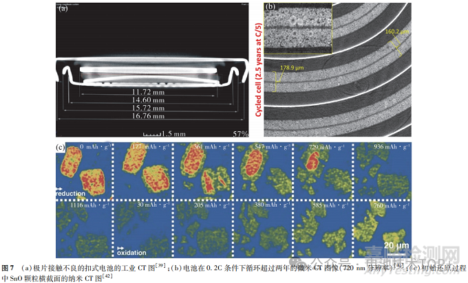 鋰電池缺陷檢測技術(shù)及失效機理分析