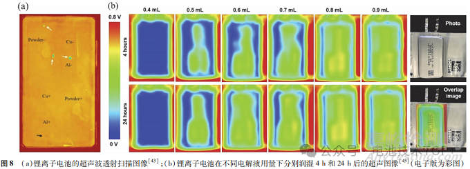 鋰電池缺陷檢測技術(shù)及失效機理分析